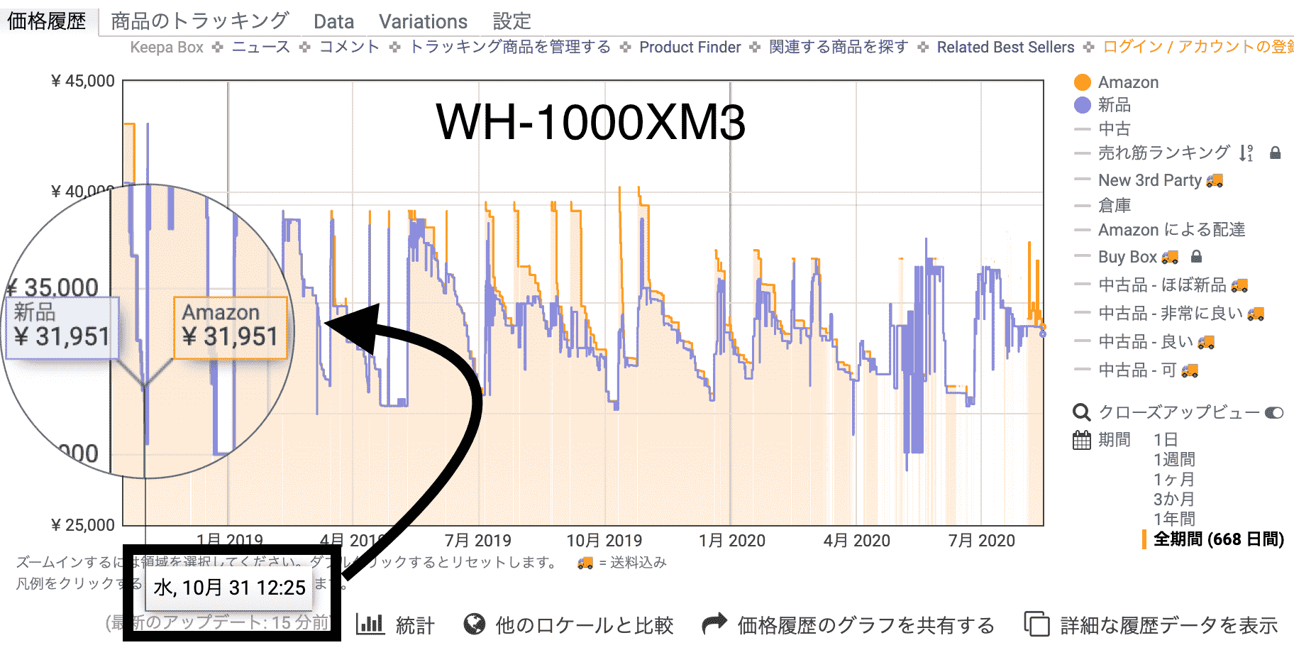 WH-1000XM3価格推移