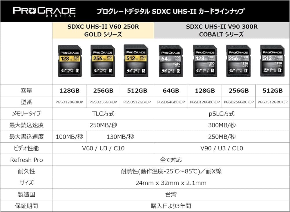 ProGrade Digital SDXCカード