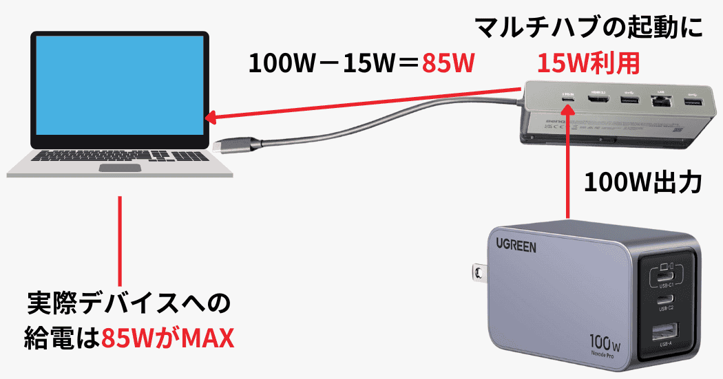 BenQ beCreatus GR10最大充電出力