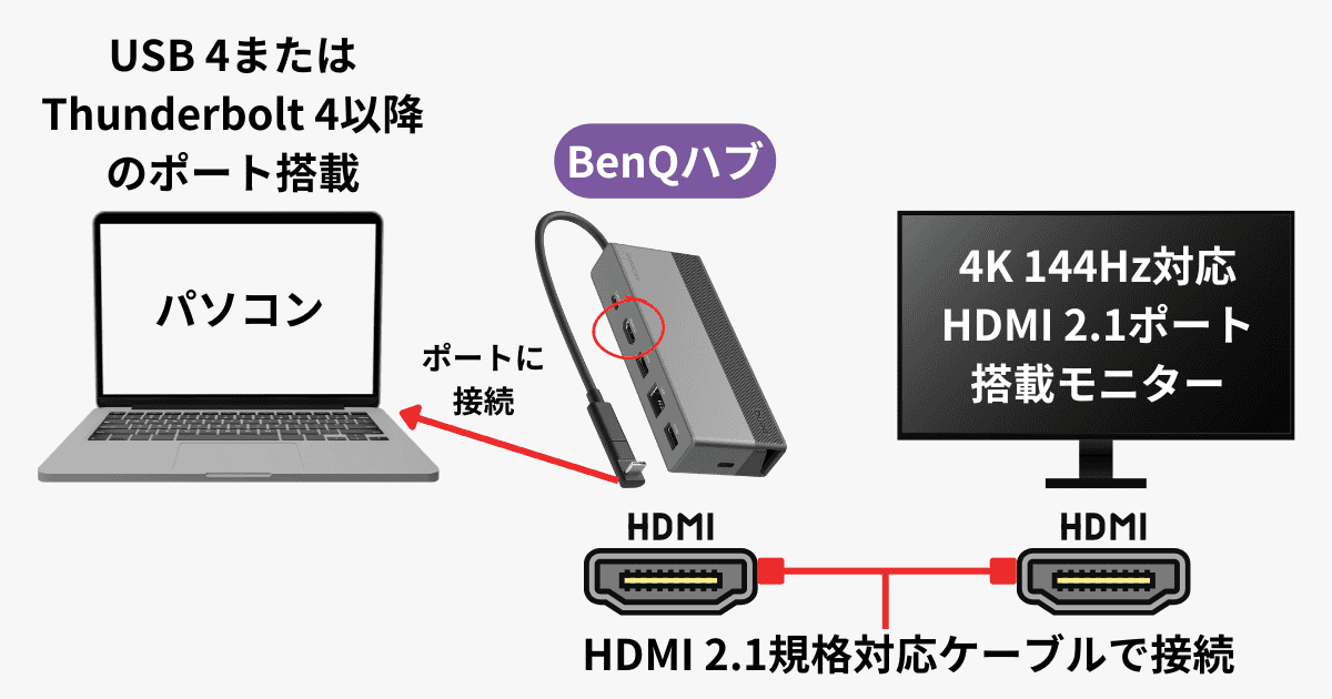 BenQ beCreatus GR10 HDMIポートを最大出力にする条件