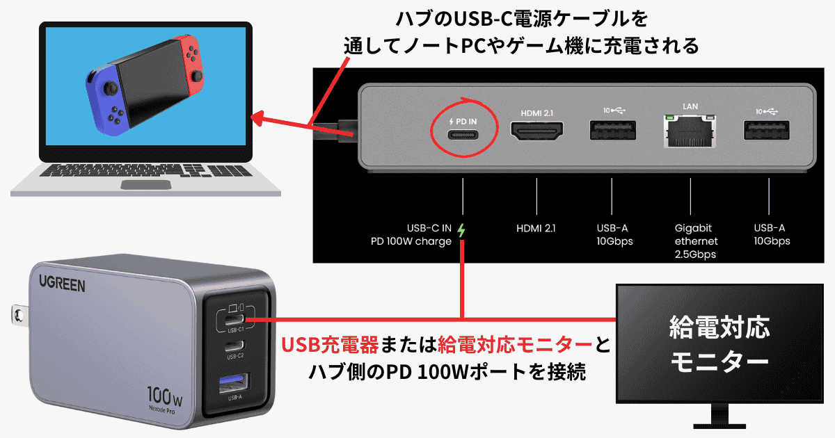 BenQ beCreatus GR10パススルー給電の仕組み