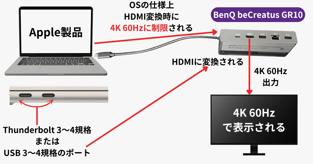 BenQ beCreatus GR10映像出力制限