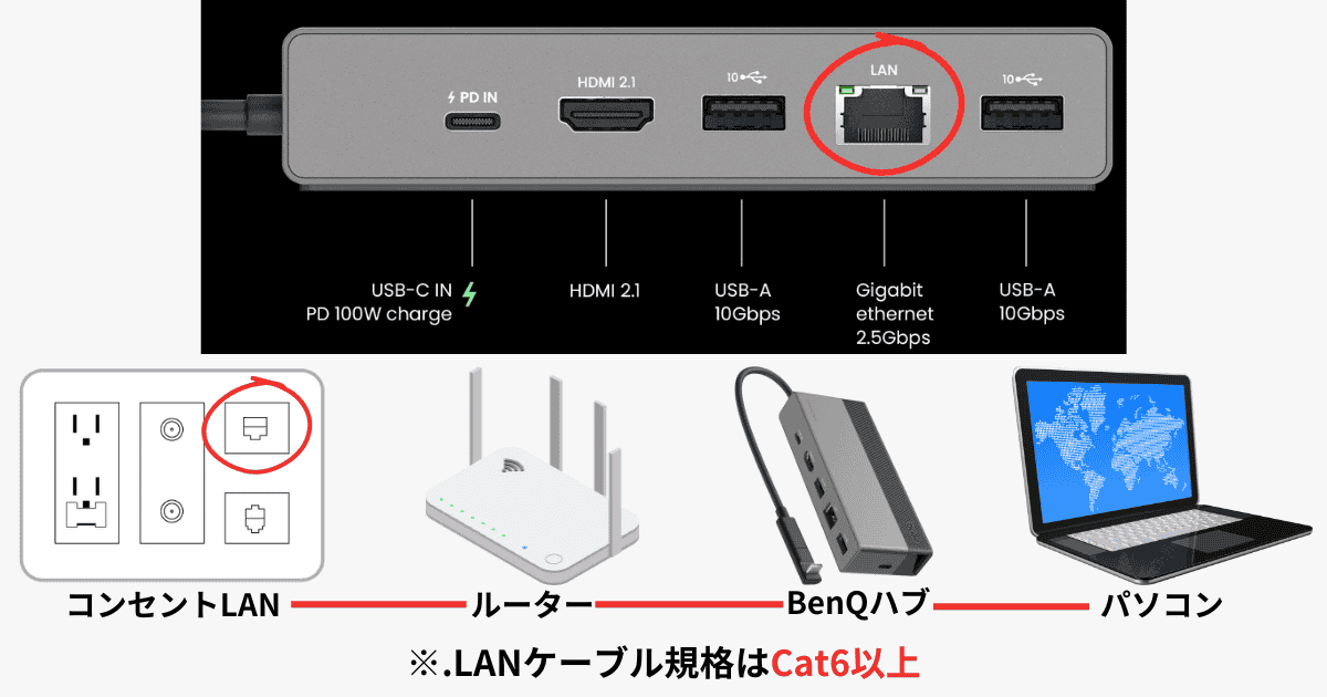 BenQ beCreatus GR10有線LAN接続