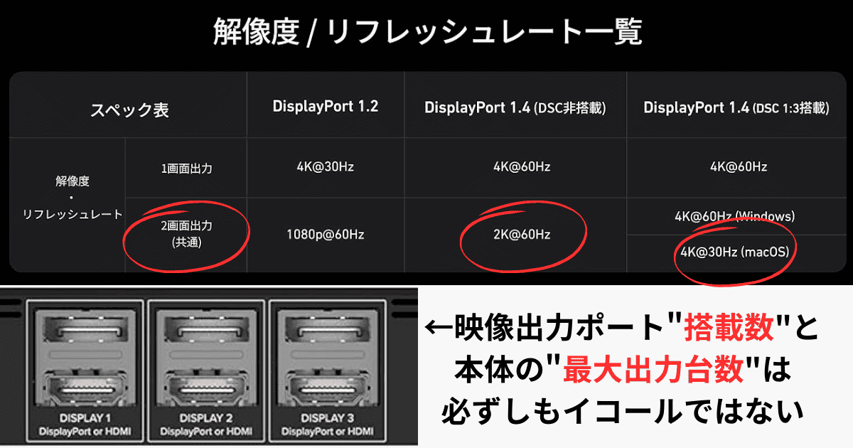 ドッキングステーション 映像出力台数と解像度