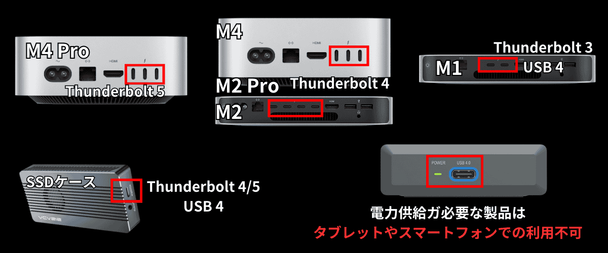 Mac mini M1 16GB SSD256GB + 外付けSSD 960GB M1 Mac mini(2020)に外付けSSD960GB購入！KIOXIA EXCERIA XS700
