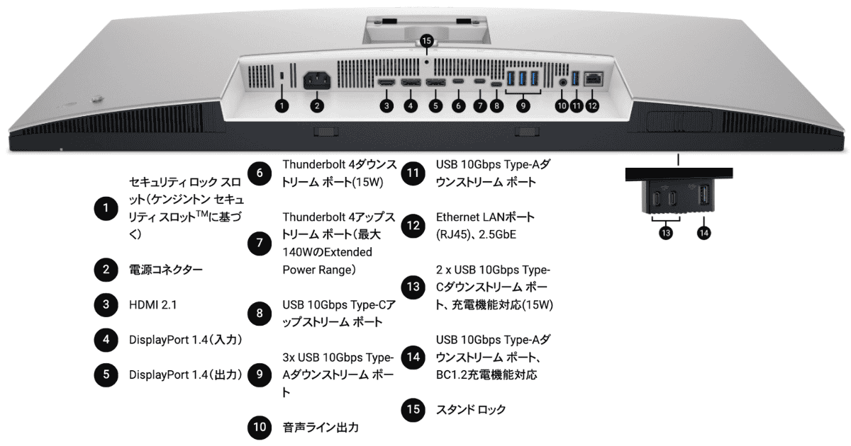 Dell U2725QE 搭載ポート