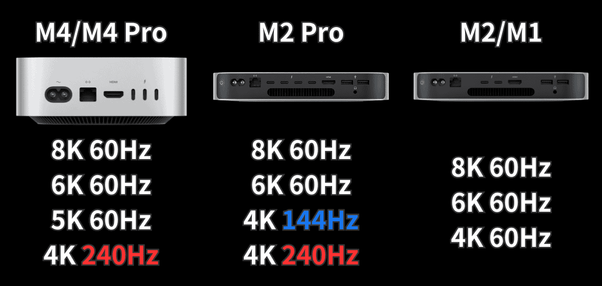 Mac mini M4 M2 M1対応解像度