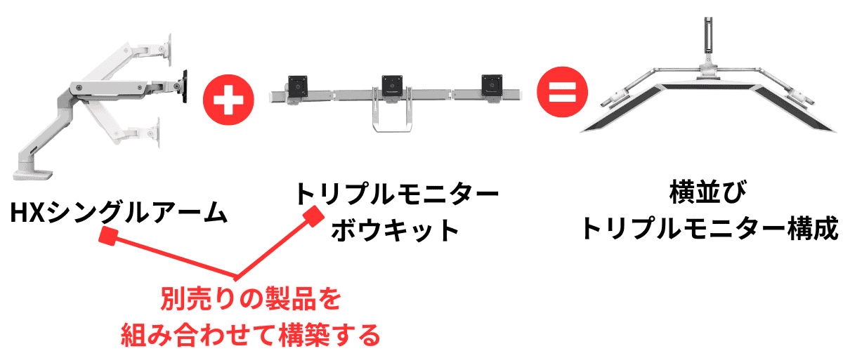 エルゴトロン HX トリプルモニターアーム