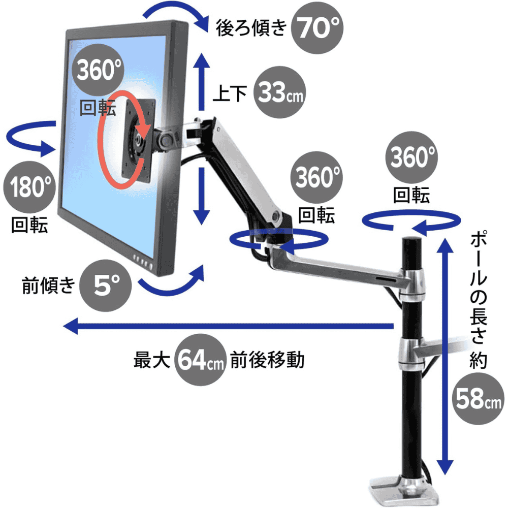 エルゴトロン LX スタッキング58cmアーム 可動域