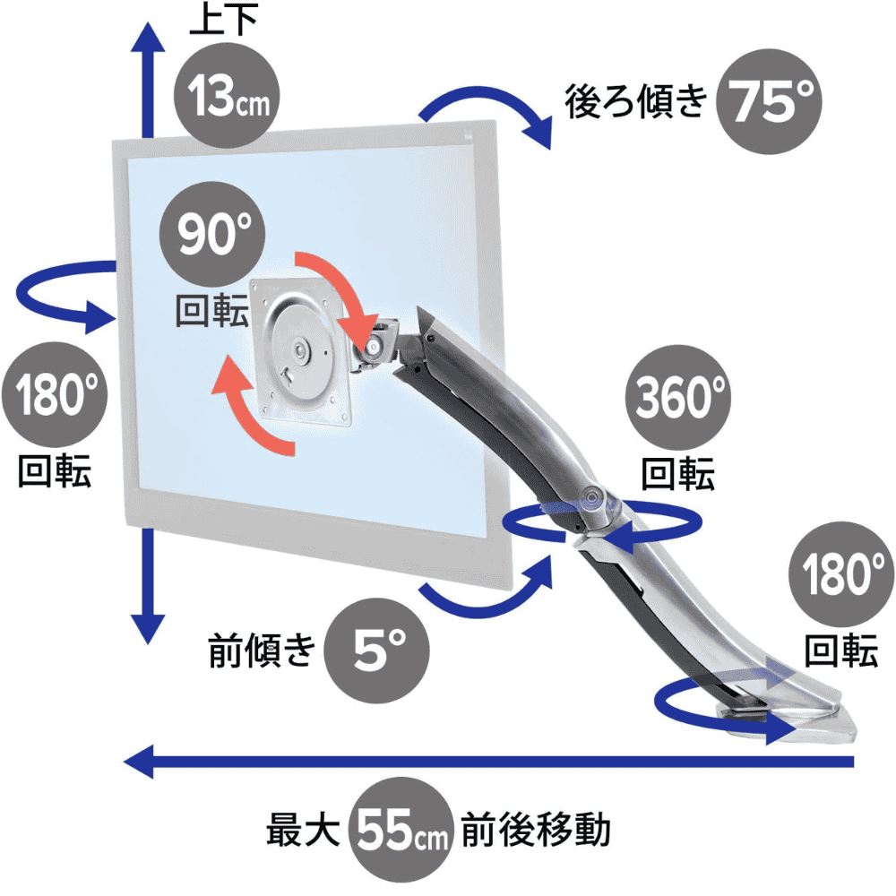 エルゴトロン MX 可動域