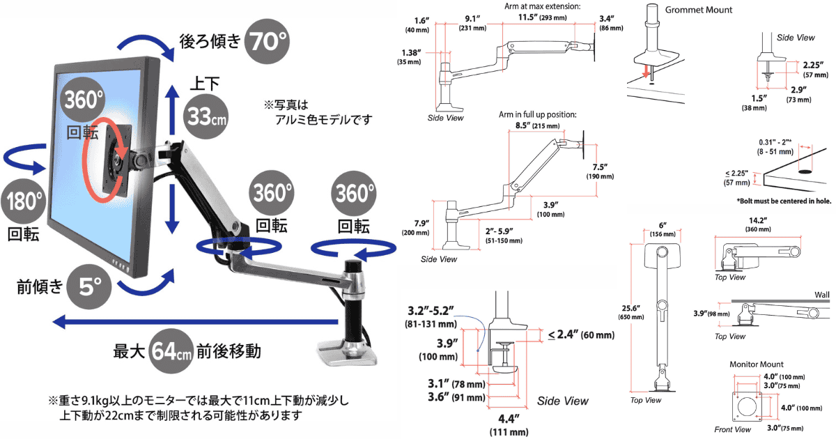 エルゴトロン LX スペック