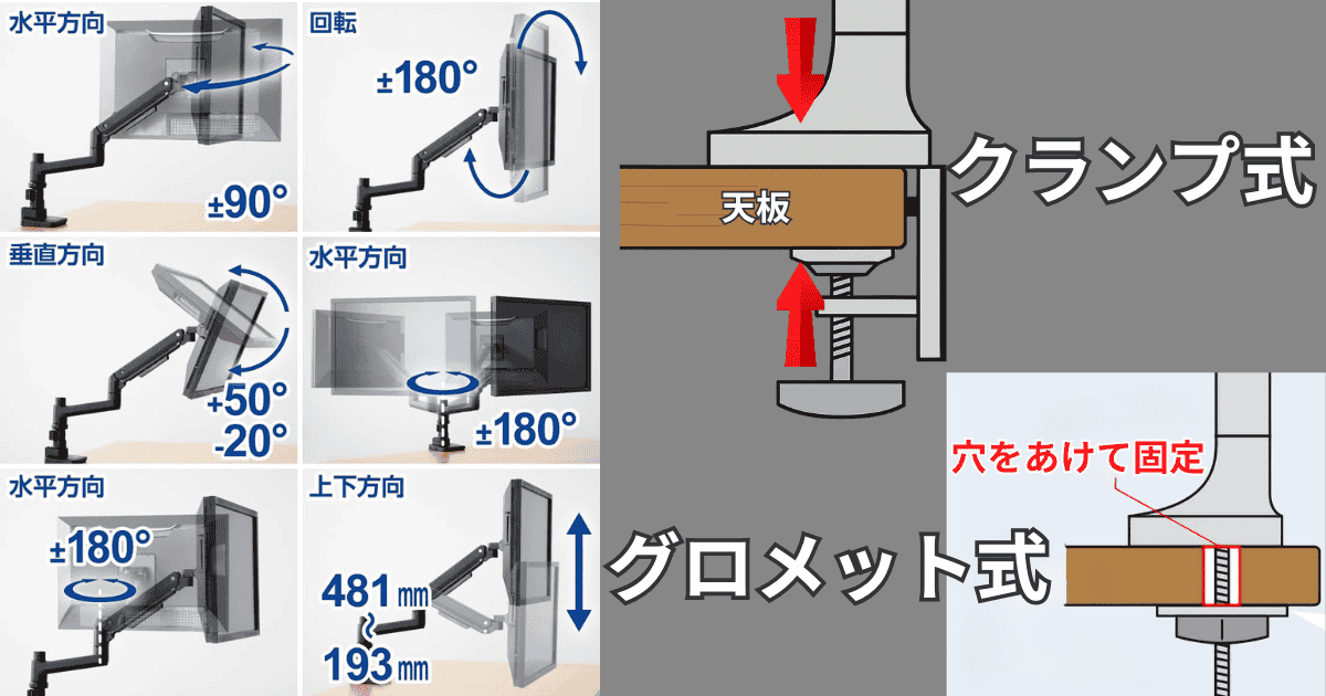 大型モニターアーム ベーシックタイプの特徴