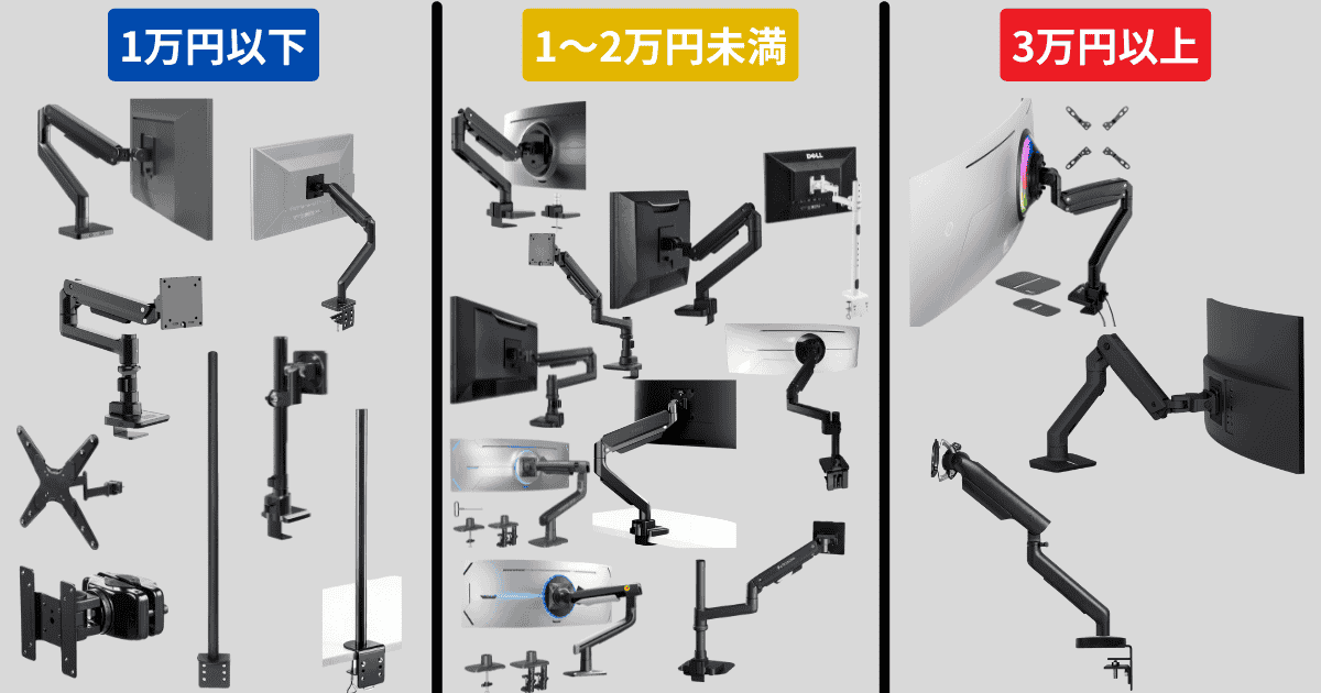大型モニターアーム 価格別比較表