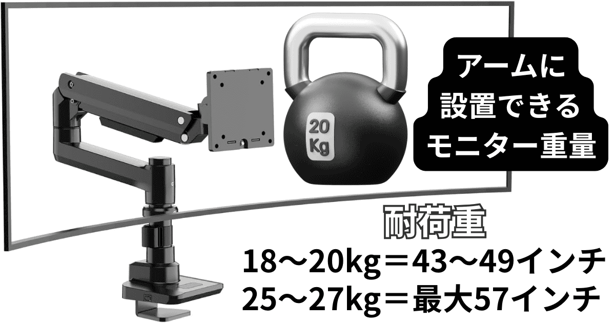 大型モニターアーム 耐荷重