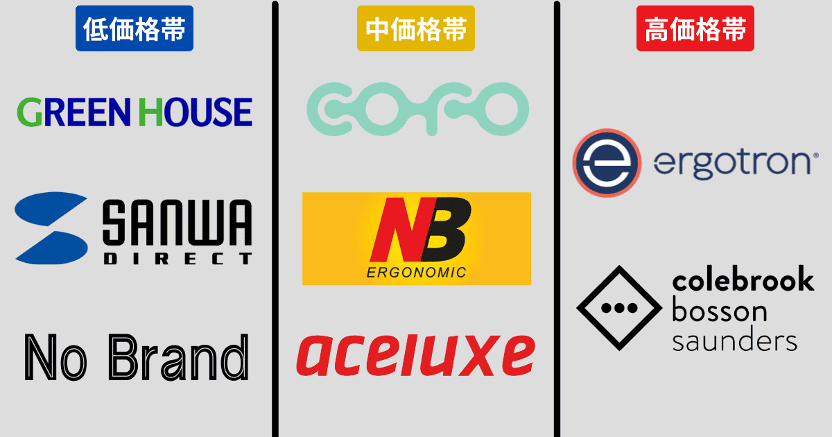 価格帯別モニターアームブランド