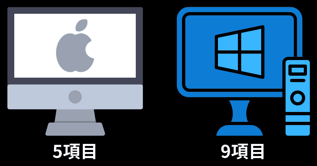 Screen InStyle Mac版とWindows版