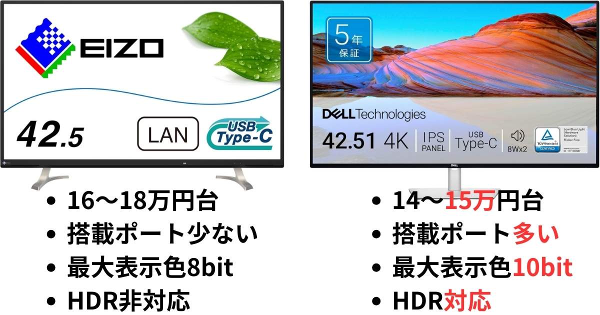 EIZO EV4340X コストパフォーマンス