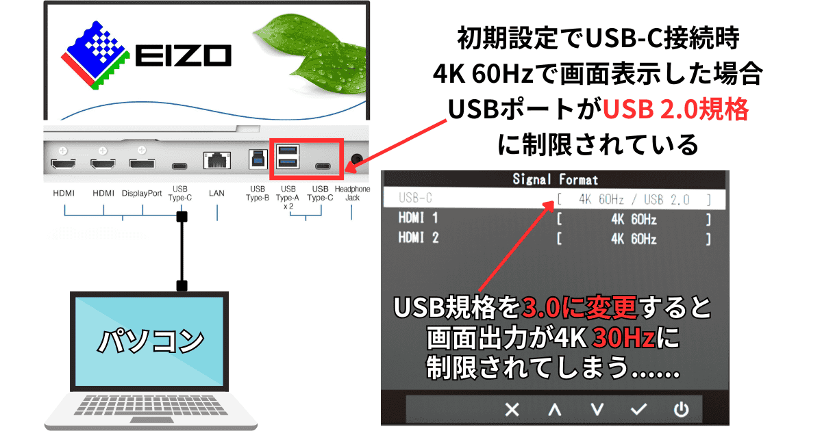 EIZO EV4340X 入力端子仕様