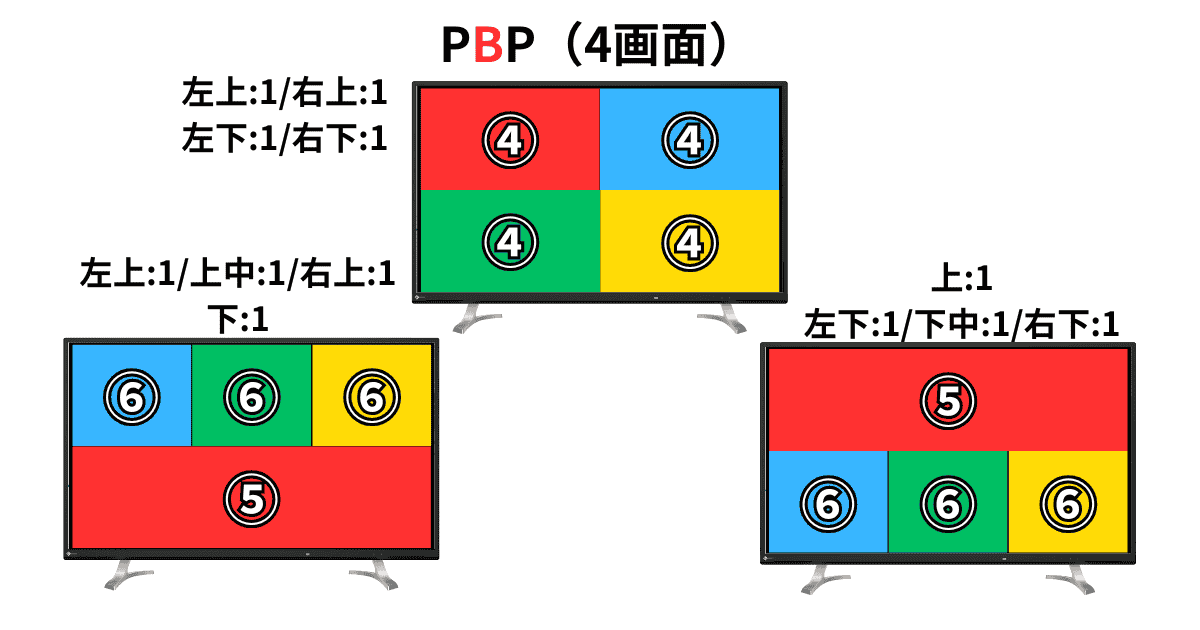 EIZO EV4340X PBP 4画面レイアウト