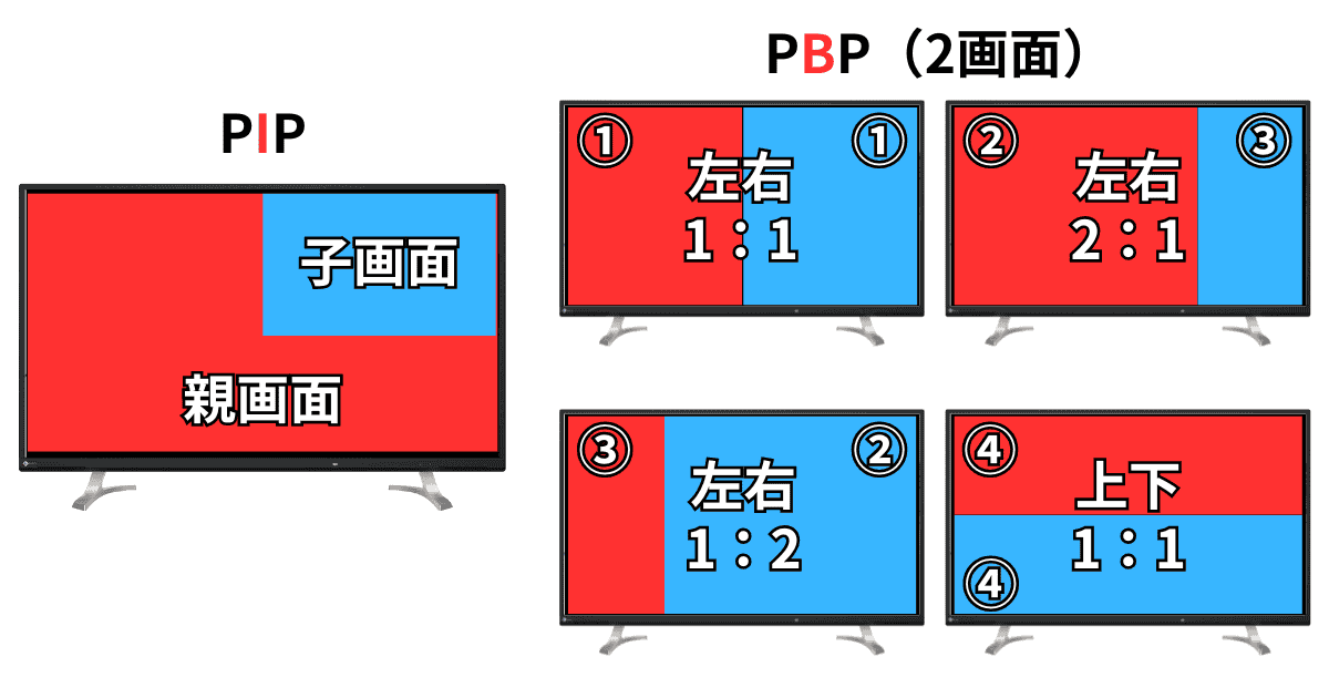 EIZO EV4340X PIP PBP2画面レイアウト