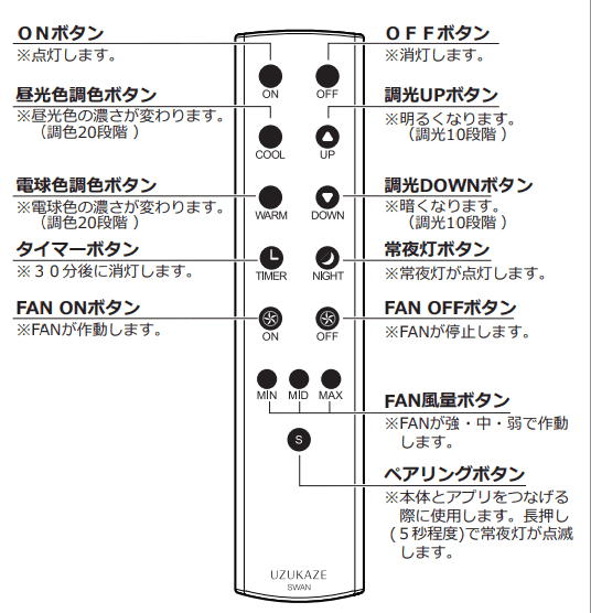 スワン電器 UZUKAZE2 リモコン