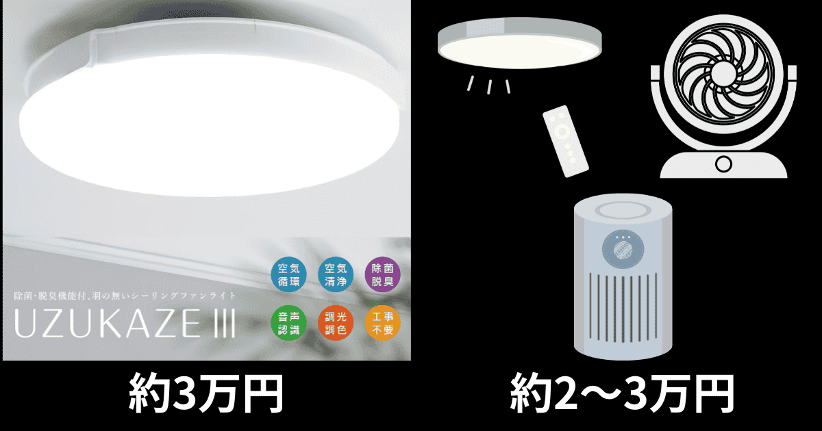 スワン電器 UZUKAZE3 コストパフォーマンス