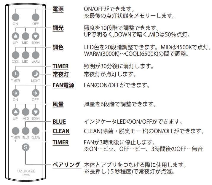 スワン電器 UZUKAZE3 リモコン