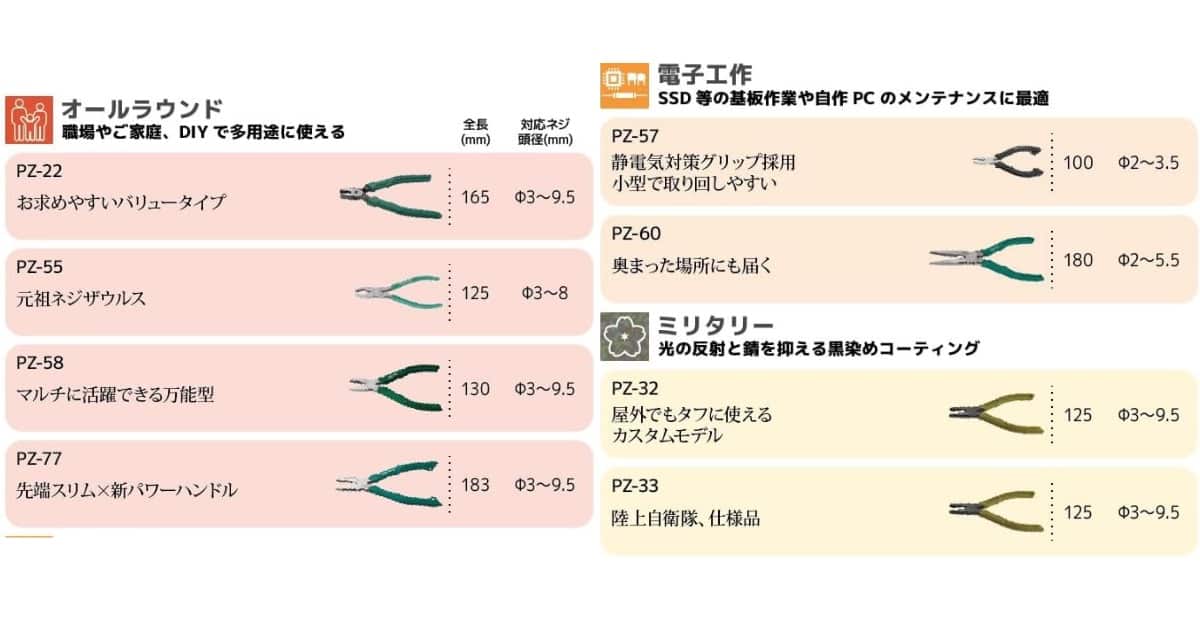 ネジザウルス種類1