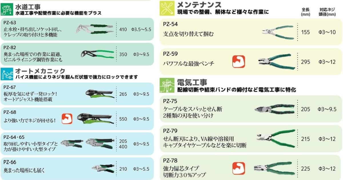 ネジザウルス種類2