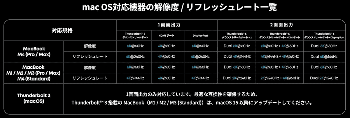 Anker Prime ドッキングステーション 14-in-1 Mac出力