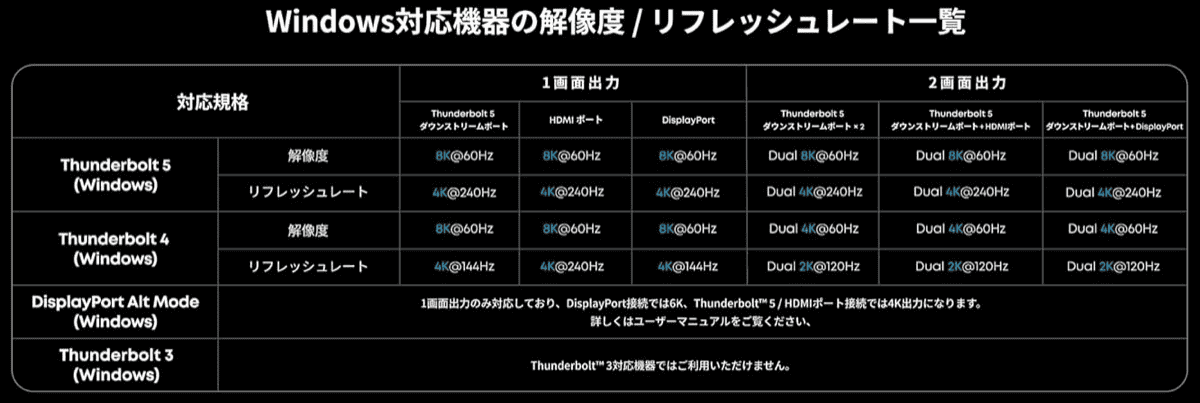 Anker Prime ドッキングステーション 14-in-1 Windows出力