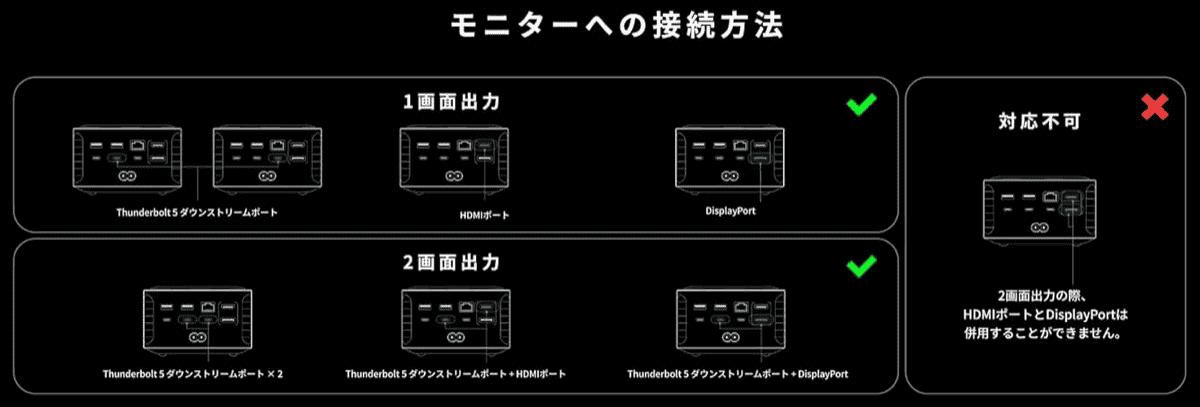 Anker Prime ドッキングステーション 14-in-1 モニター接続方法