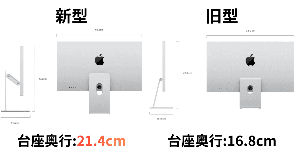 Apple Studio DisplayとXDR サイズ