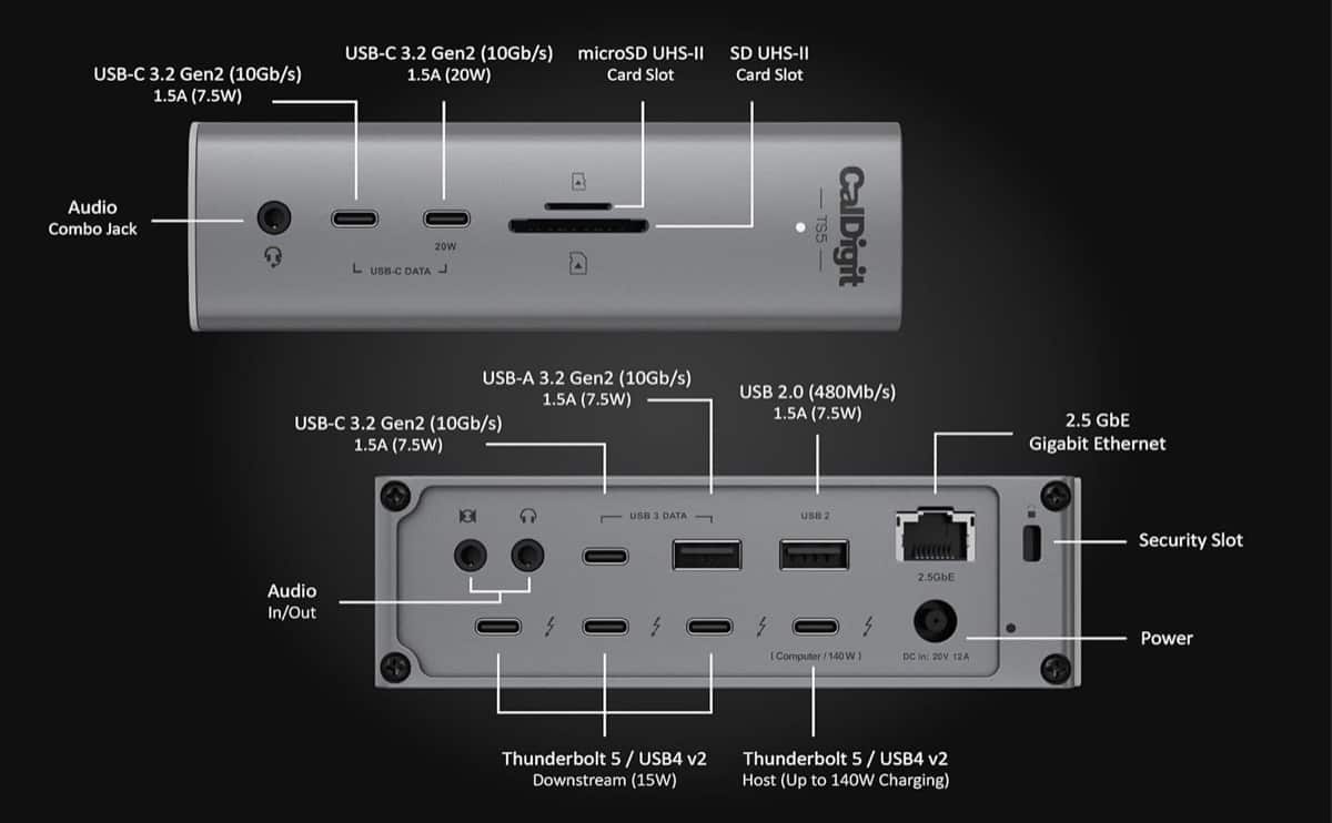 CalDigit TS5搭載ポート