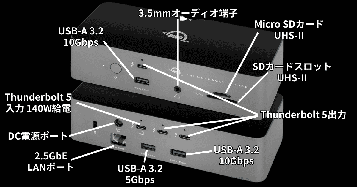 OWC Thunderbolt 5 Dock搭載ポート