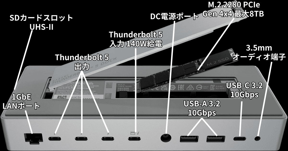 Razer RC21-02290200-R3J1搭載ポート