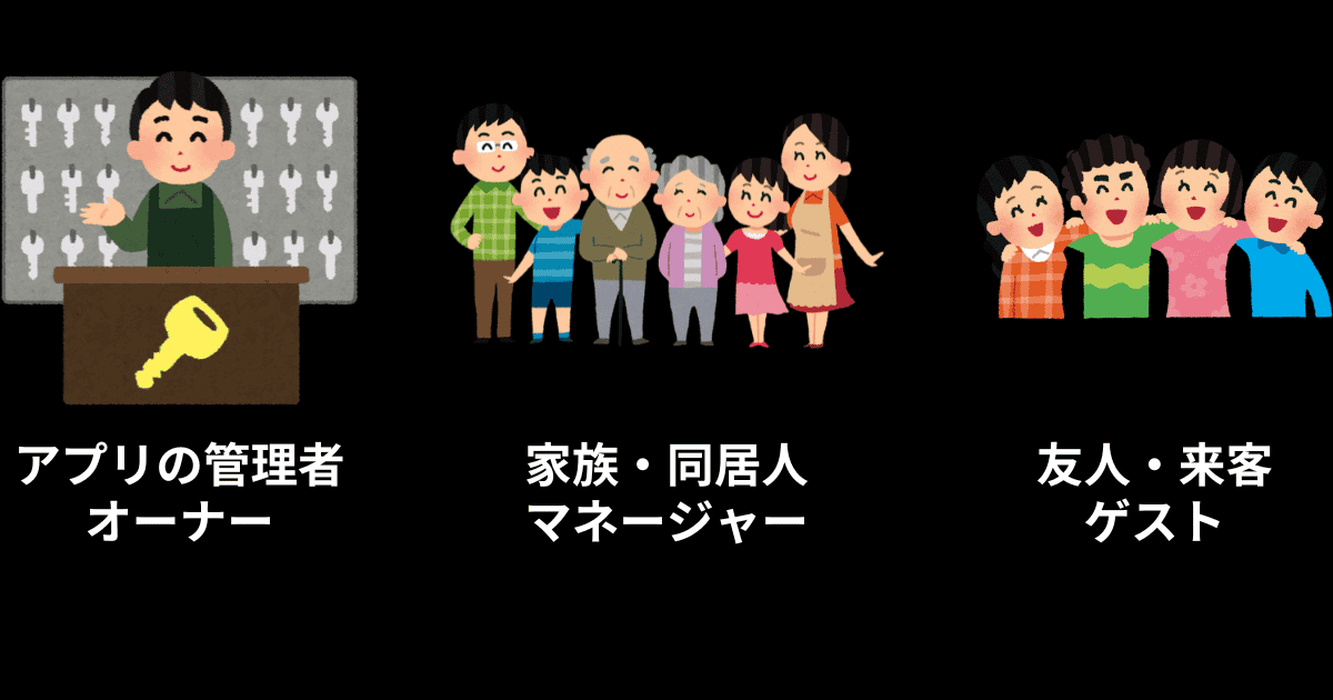 セサミ5 Pro 権限者の違い