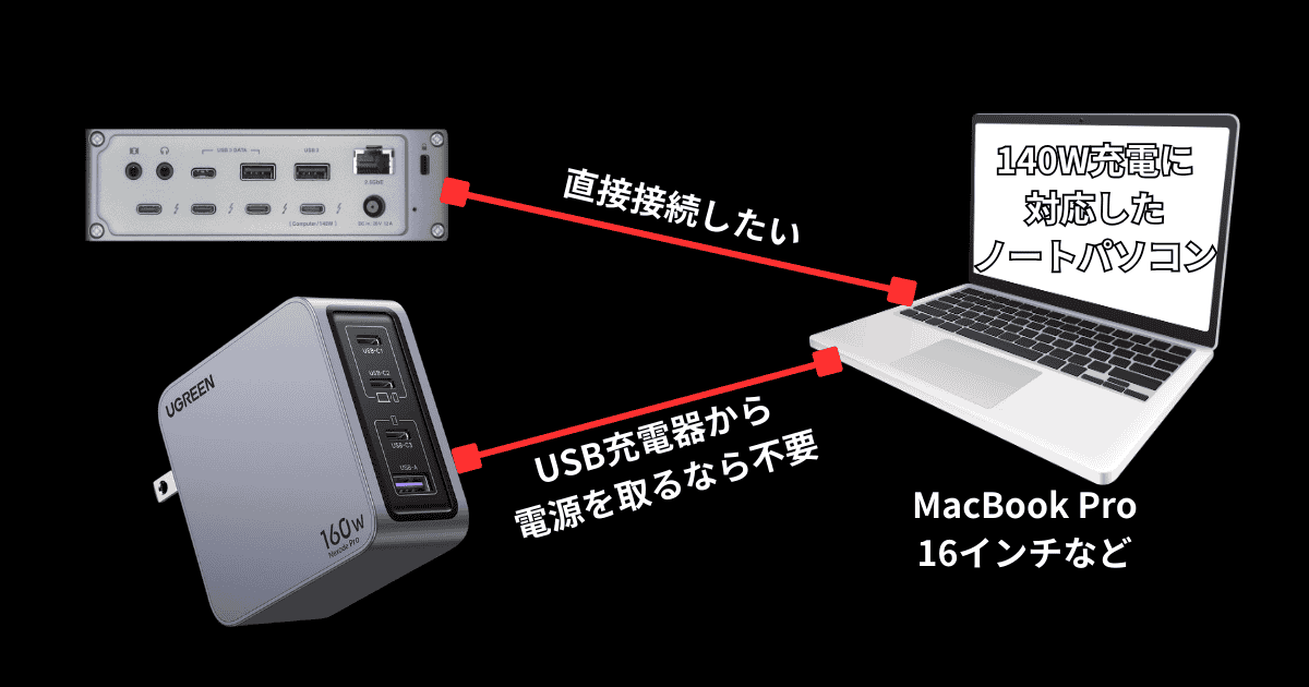 Thunderbolt5ドッキングステーション ノートパソコン給電