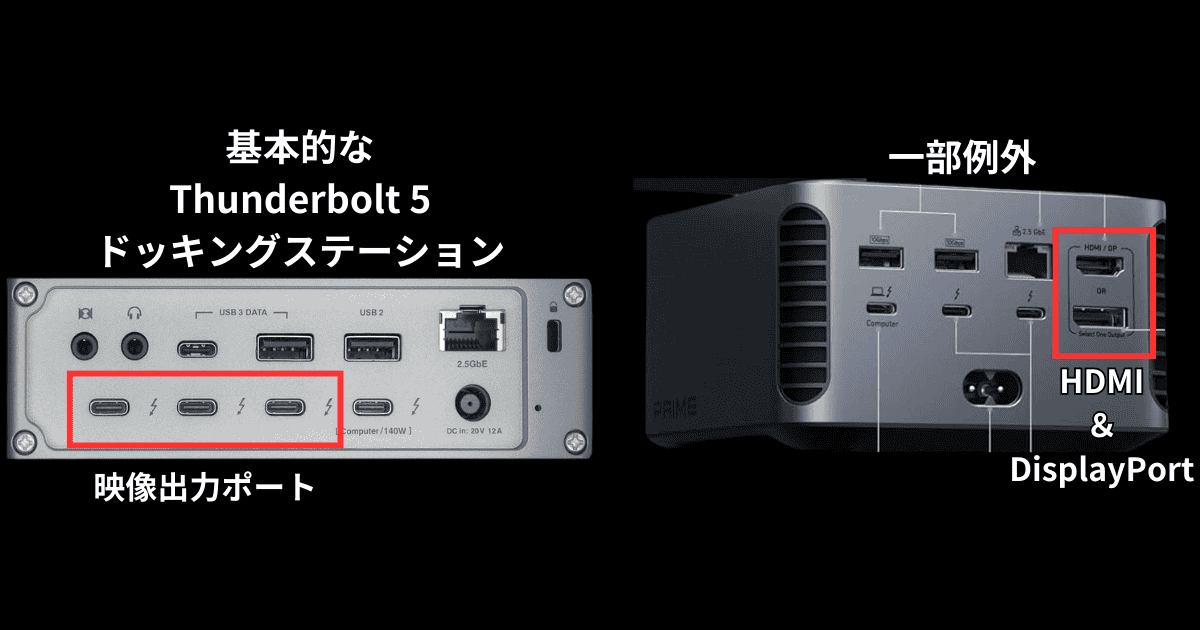 Thunderbolt5ドッキングステーション 映像ポート
