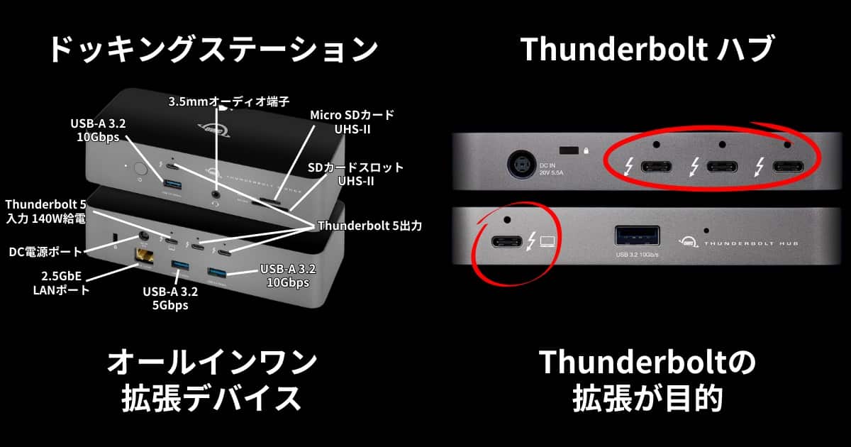 ドッキングステーションとThunderboltハブの違い