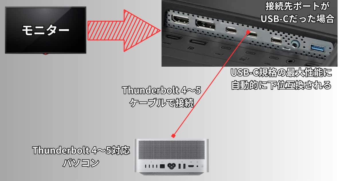 Thunderbolt 5ケーブルの互換性