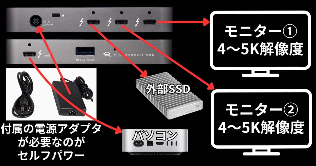 Thunderbolt 5ハブ セルフパワー