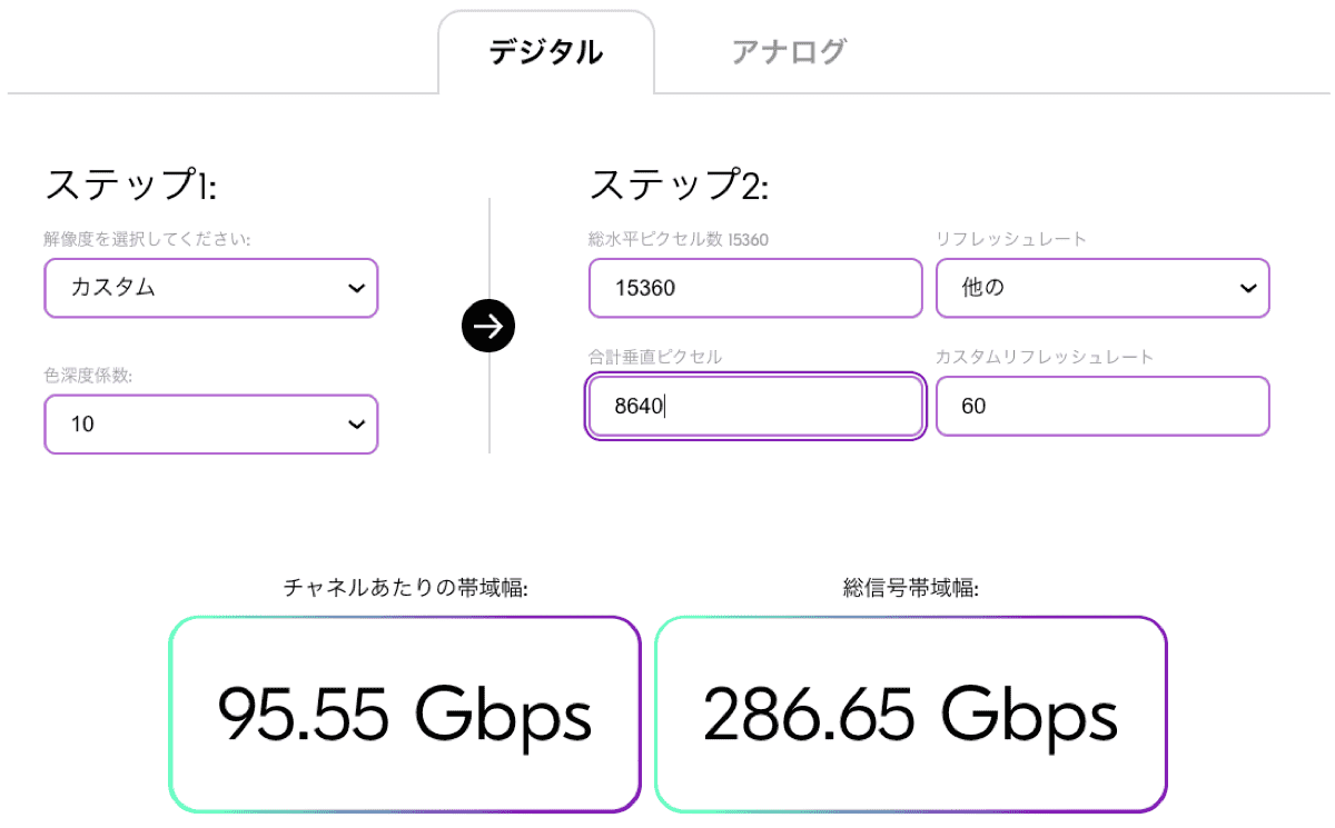 Thunderbolt 5対応帯域幅
