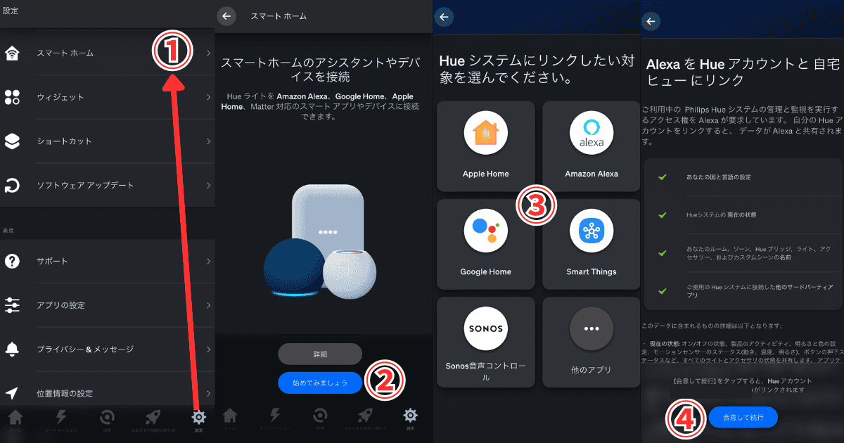Philips HueとAlexa連携