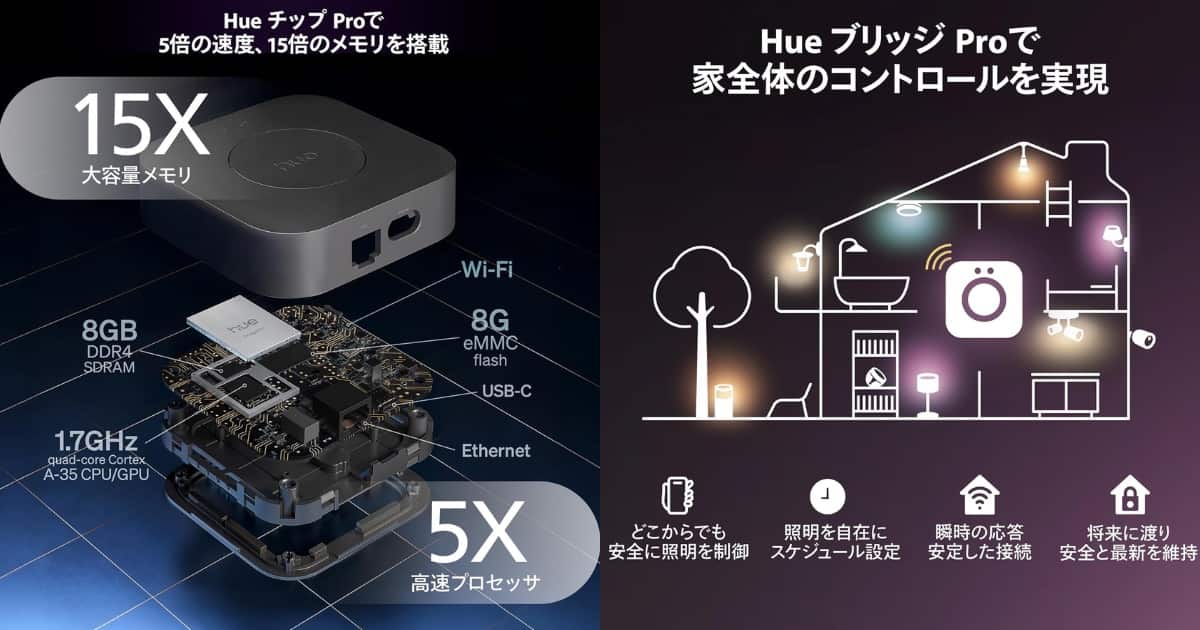 Philips Hueブリッジ Pro 処理性能