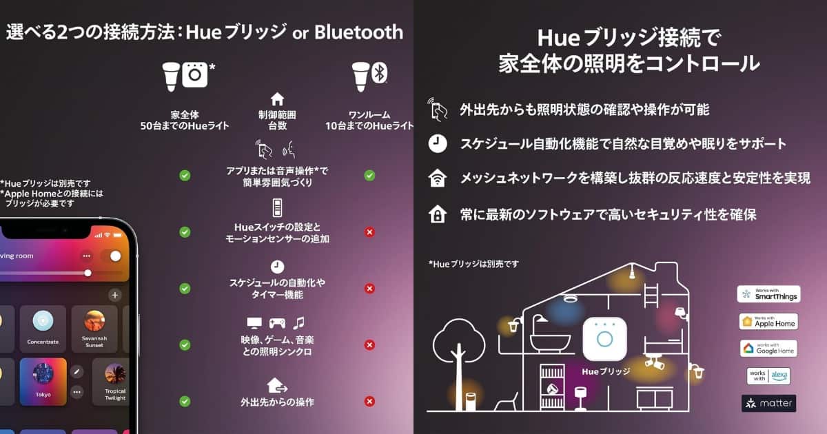 Philips Hue ブリッジとBluetooth比較