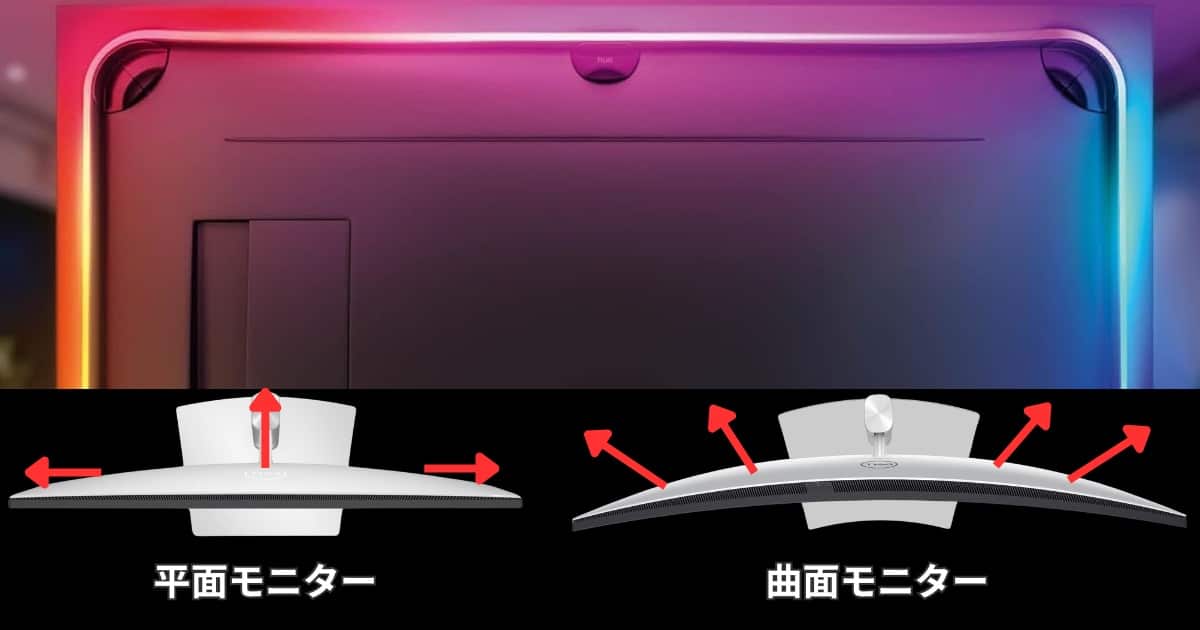 Philips Hue PCライトリボン モニター裏形状