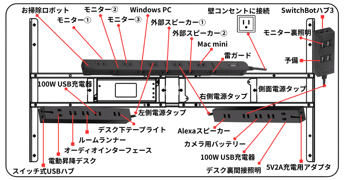 デスクをすっきりさせる配線整理術