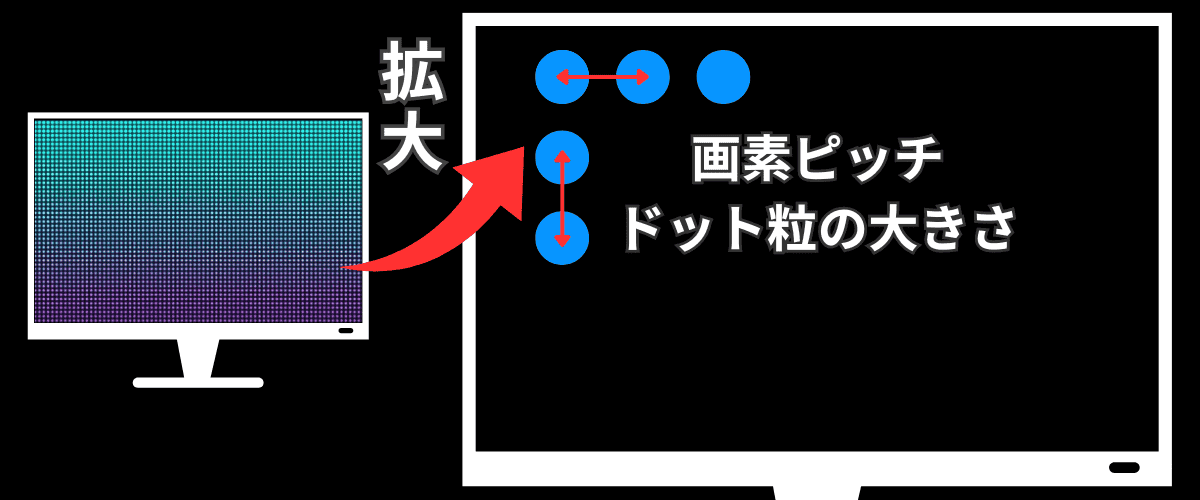 画素ピッチとは