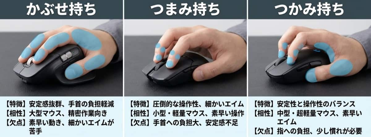 PCマウス 持ち方の特徴